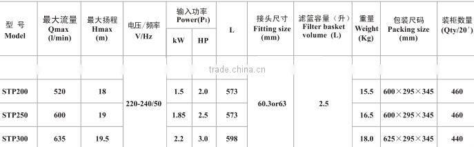 self priming centrifugal water pump,russian centrifugal water pump,price of centrifuge machine