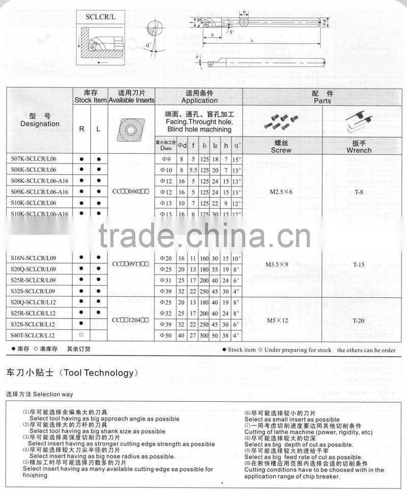 carbide internal turning cutting