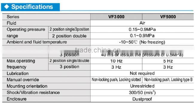 High quality VF3130 5000 Series 24VDC 12VDC 5 port 2 position solenoid valve