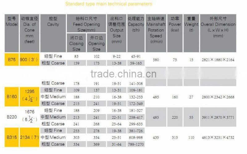 Lianchuang New Condition Cone Crusher