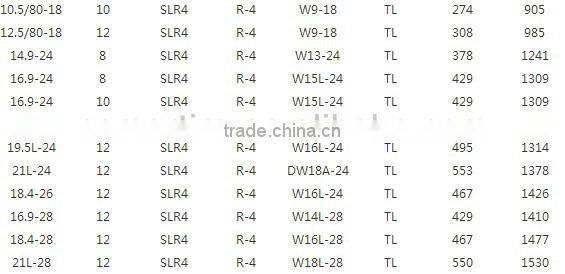 Loader backhoe tire 16.9-24