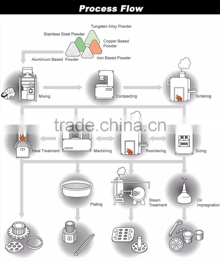 Professional Manufacturer Filter Metal