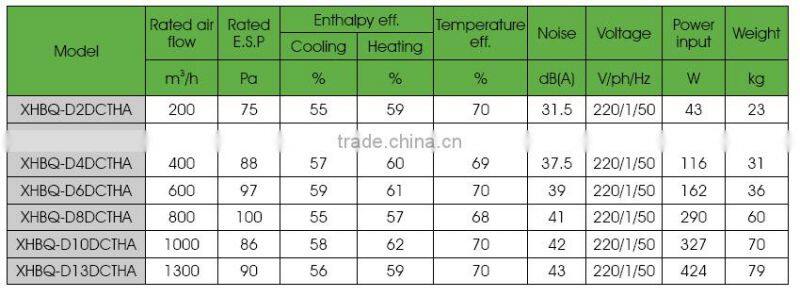 Galvanized steel celling fan school ventilation
