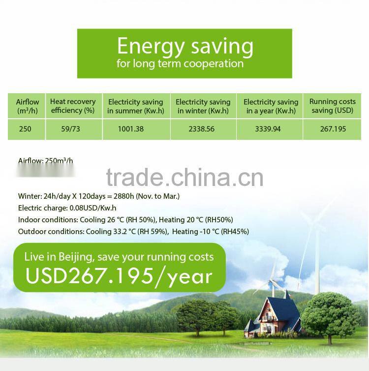 night free cooling bypass fresh air device enthalpy heat recovery ventilator