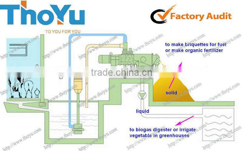 THOYU animal slurry Solid-Liquid Separation Machine