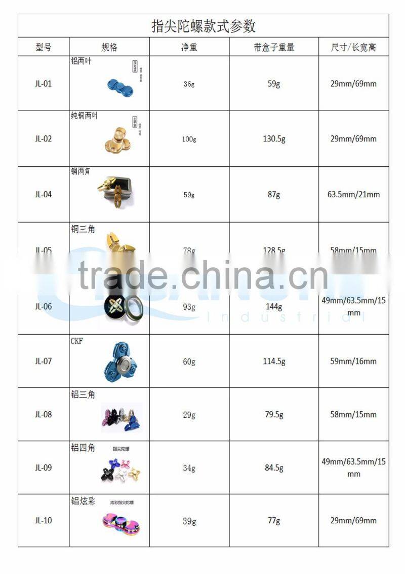 2017 Relieve Stress Fidget spinning top