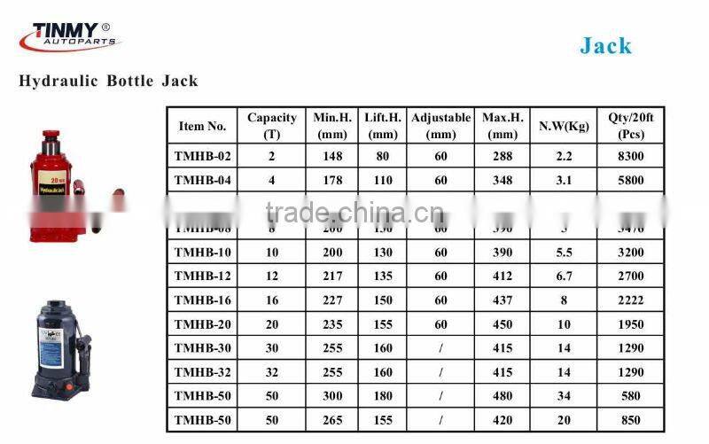 Hydraulic bottle jack 32 ton