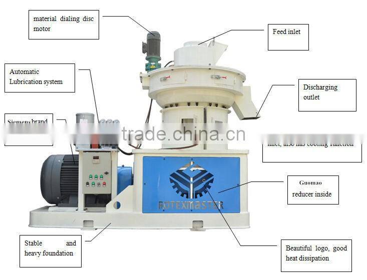 CE palm kernel shell (PKS) pellet making machine hot sale in Malaysia