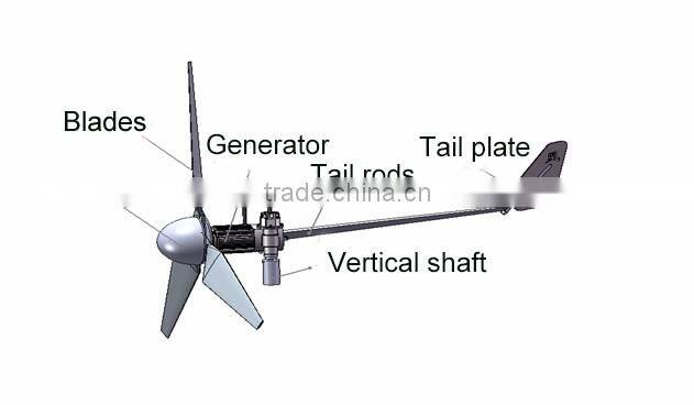 Factory Price Durable 1KW wind power horizontal axis wind turbine price