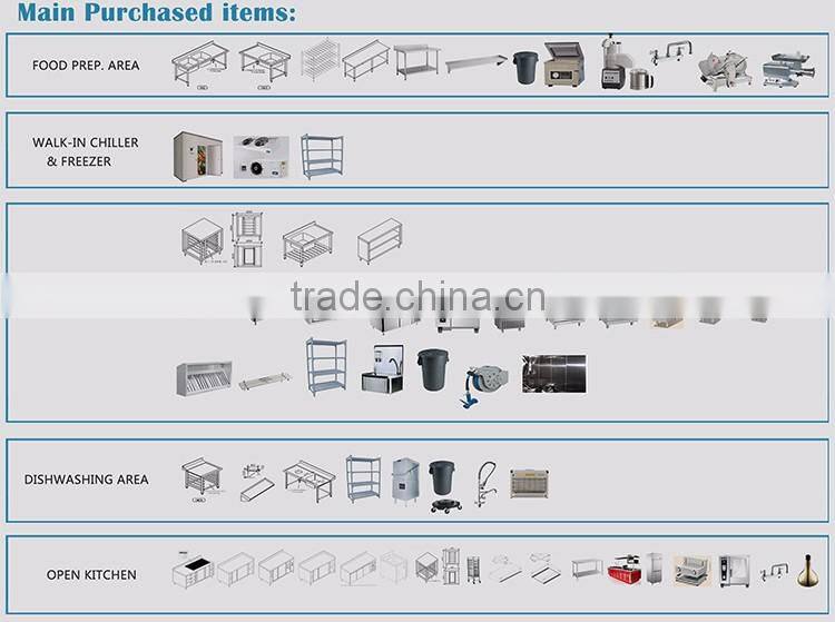 INEO Successful Taste Moment Restaurant Project In Shenzhen