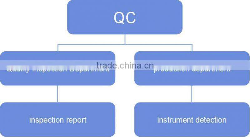 Supply high quality metal leveling line