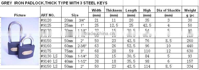 BEST COMETITIVE PRICE IRON PADLOCKS FROM CHINA.