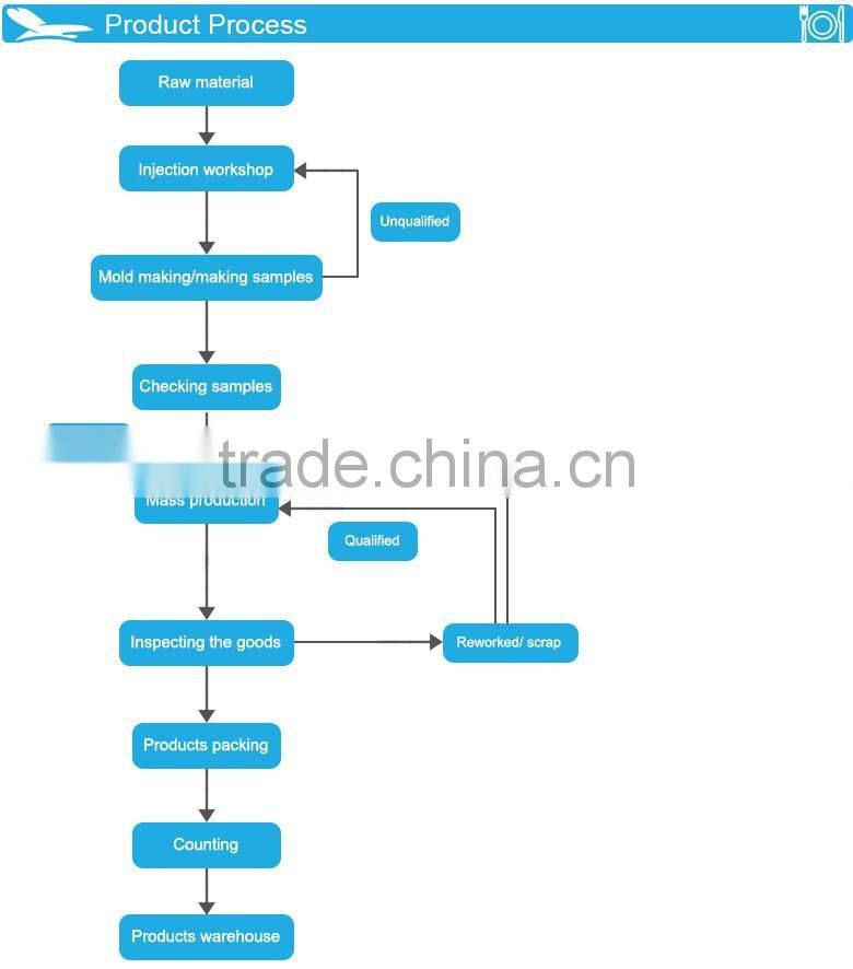 Durable silicone ice ball molds China manufacturer