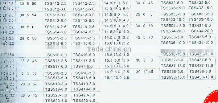 tungsten carbide tipped tip blade for circular saw *special*straight top(1231)