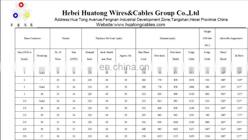 Sunlight resistant Copper/TR- XLPE/PVC URD power cable