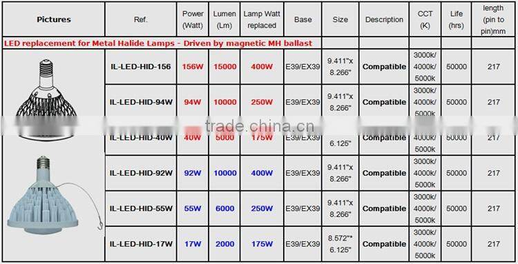 UL approved 115W LED High Bay Light