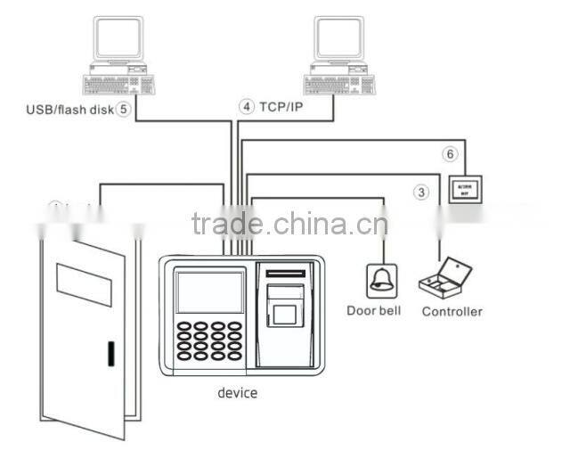 HSY-F802 Fingerprint access control recording of working hours tcp/ip rfid card time and attendance with control door opening