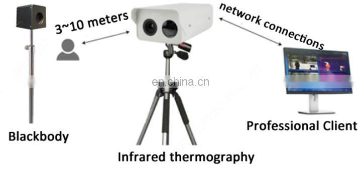 Automatic Thermal Temperature Measurement And Screening System -TIC600