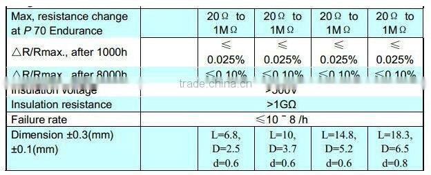 Super high precision, stable moulded type resistor, metal film resistor