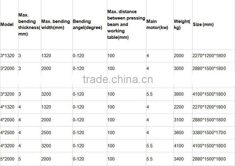 Widely used pan brake folder