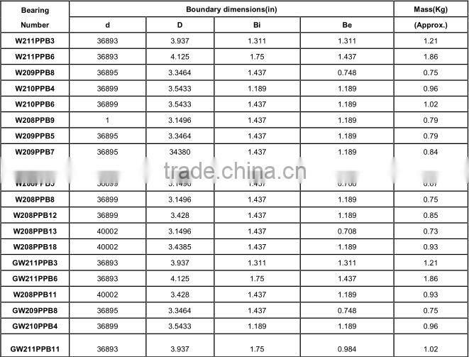 square bore insert bearing W210PPB4