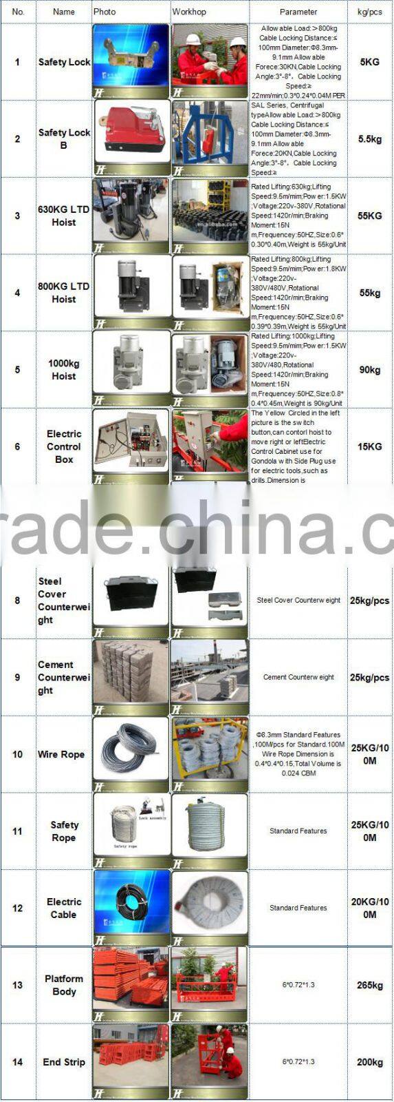 Best Price Safety Lock For Suspended Platform/Swing Stage/Rope Suspended Platform