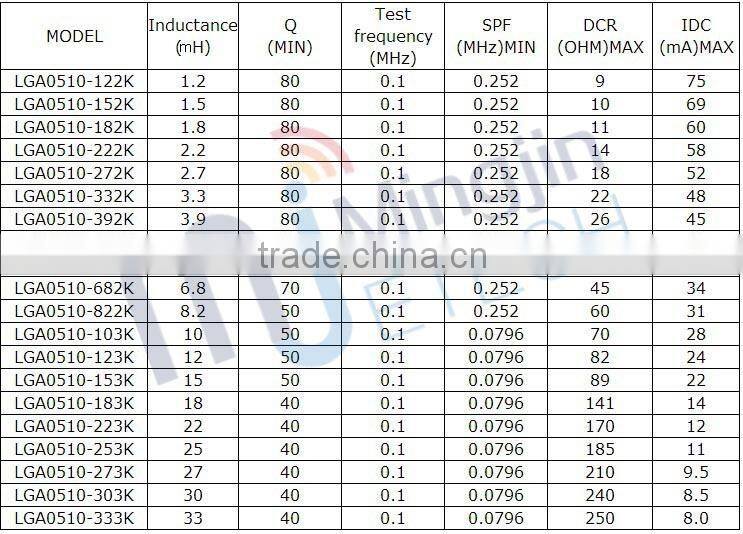 Ferrite Core Axial Choke Coil Inductor