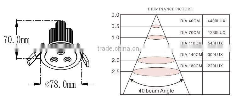 New arrival creechip led ceiling light 3*3w with best work performance