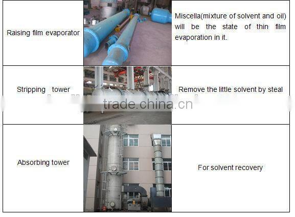 Soybean/ttonseeds /sunflower solvent extraction /oil leaching machinery professional manufacturer