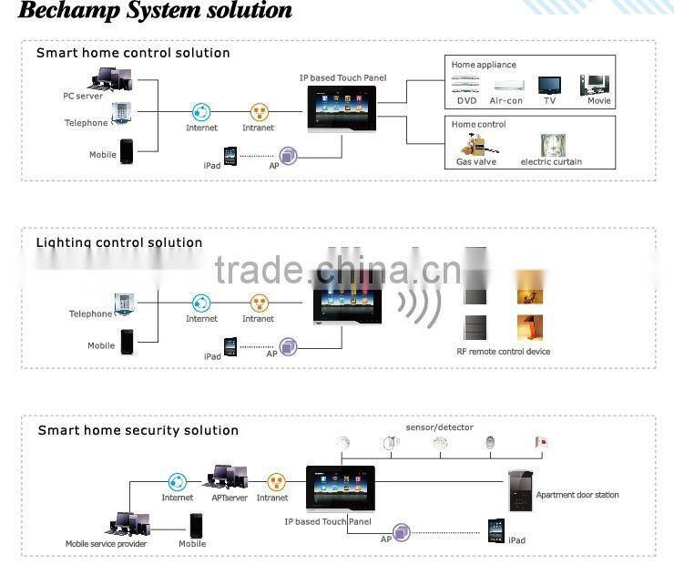 Home Automation Android