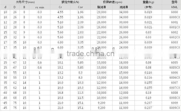 Ball bearings 6308 ZZ/2RS/PLANMADE IN CIXI BEARING