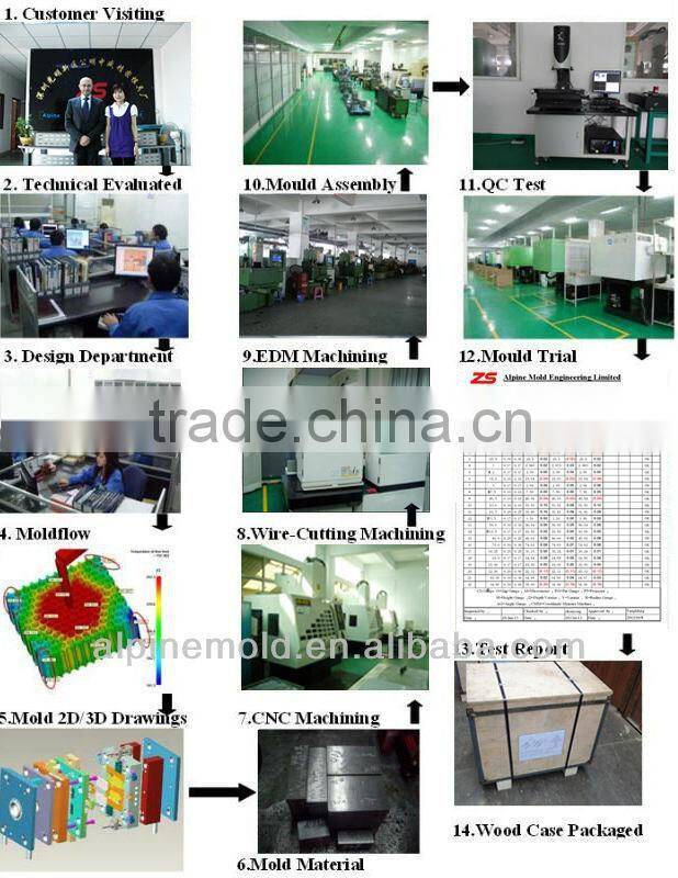 aluminum die casting tooling maker