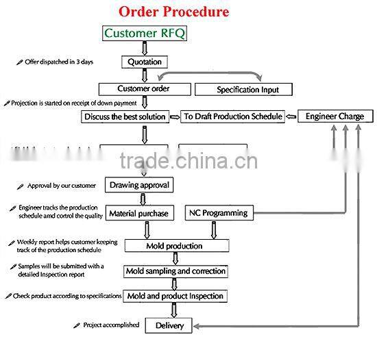 zinc alloy die casting mold