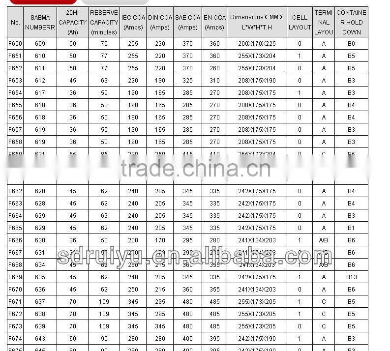 maintenance free battery , high quality battery 57029 automotive battery / 12 v car battery / battery for sale