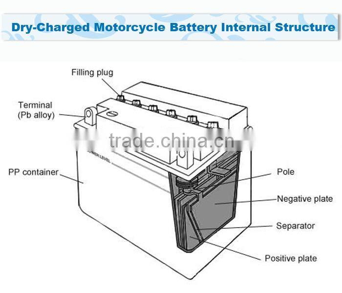 Brand new 2016 start generator use sla storage long recycle life car battery purchase