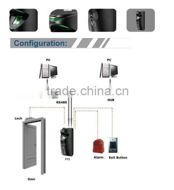 Standalone fingerprint door access control reader with fingerprint time attendance with 1500 templates of fingerprint capacity