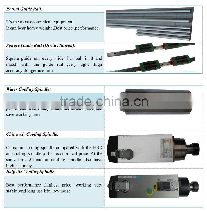 China cnc router high accuracy mini 4 axis cnc router for metal 6090