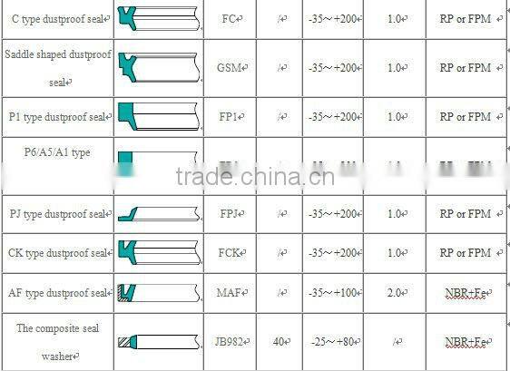Excellnt quality rubber skeleton oil seal