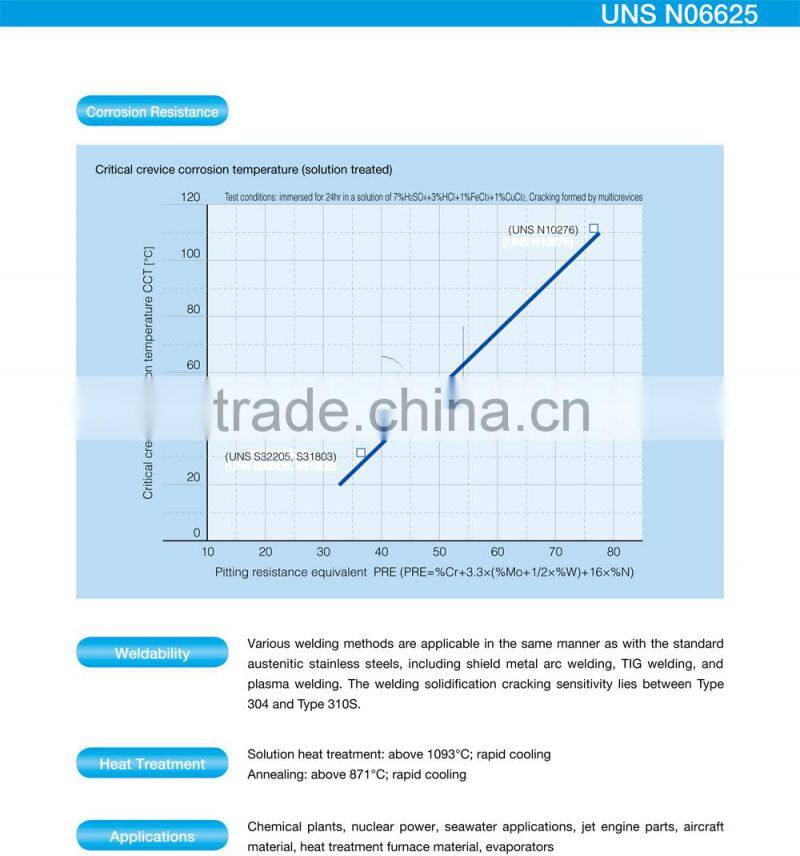 special for producing corrugate pipe n06626 alloy 2.4856 incoloy625lcf