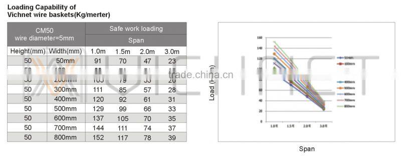 CM50 series cable tray hangers
