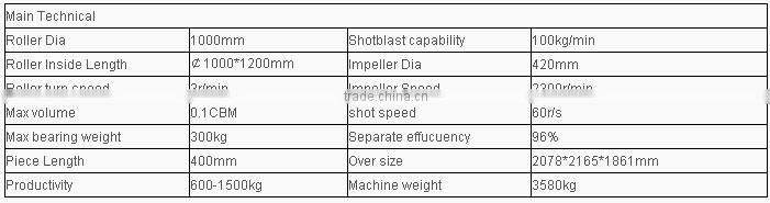 drum type shot blasting machine for surface washing