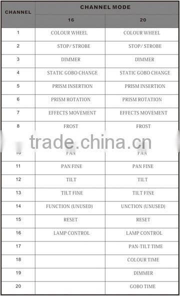 3XLR input and output connection beam 200 moving head