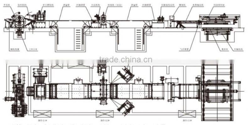 cold rolled stainless steel coil cut to length machine line