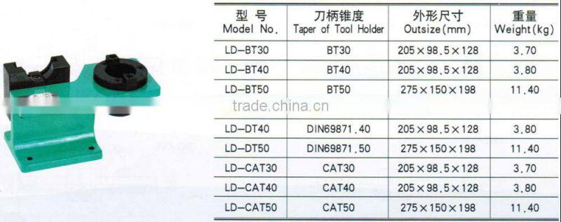 Tool Holder Locking Device