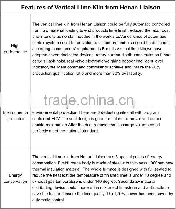 Vertical Shaft Lime Kiln For Quick Lime Production Plant