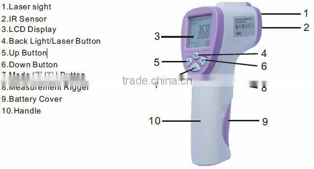 Non contact clinical infrared thermometer fast reading