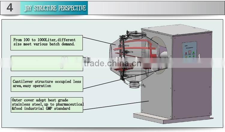 flour mixer machine price