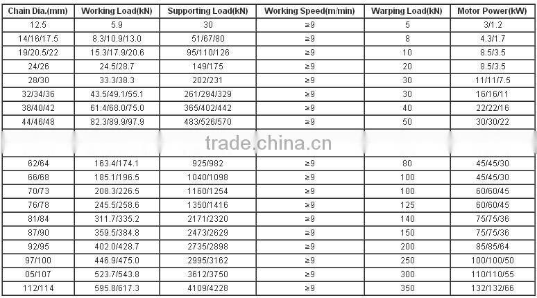 Chinese Supply Cheap Electric Windlass With Good Quality