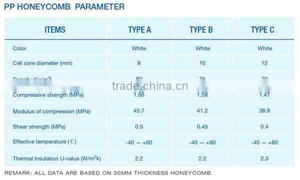 Plastic honeycomb mesh