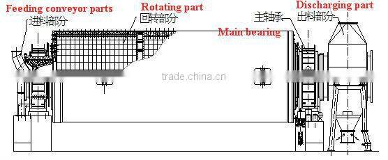 grid type ball mill for ore with ISO certificate